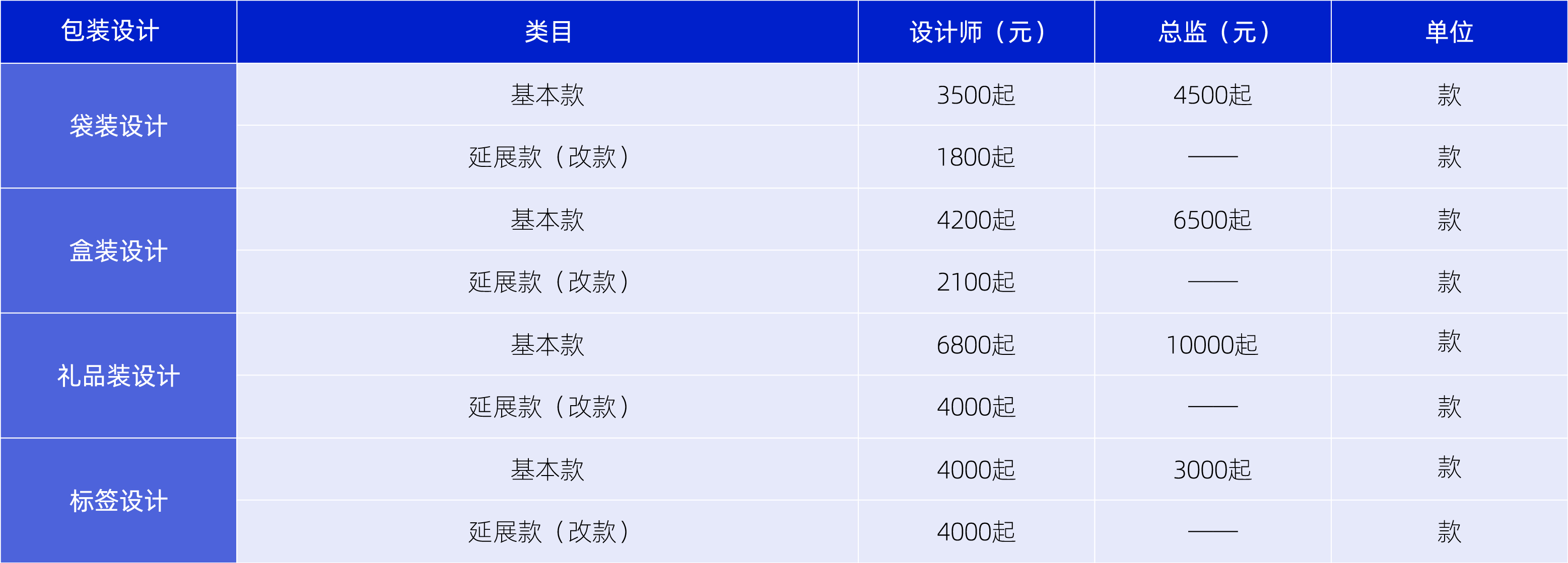 2021年包裝設計價格表內容